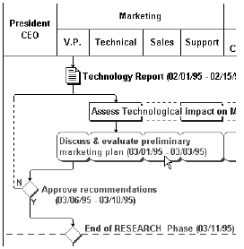 TeamFlow Example